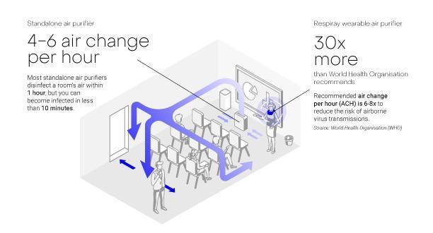 How UV Light Helps Clean Air and Surfaces – Explained