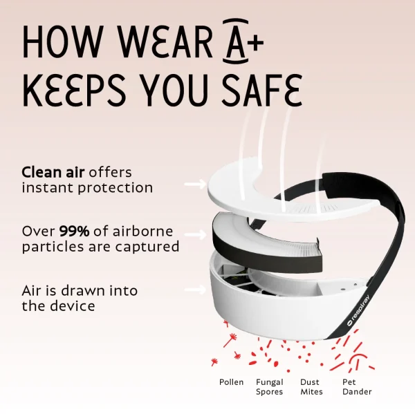 Respiray Wear A+ is the best wearable personal air purifier