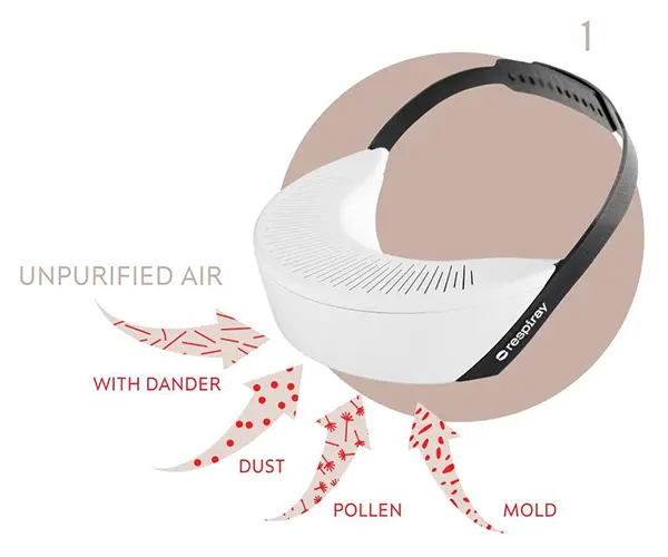 Illustration of Respiray Wear A+ the best wearable personal air purifier - how it works step 1